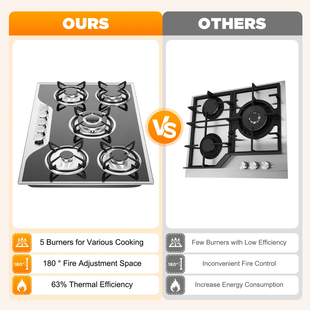 30.3" LPG/NG Gas COOKTOP Built-in 5Burner Stove Hob Cooktop Tempered Durable Quality Glass